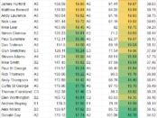 Bristol Speed Championship table