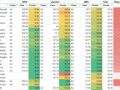 2019 Bristol Speed Table DMS1