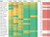 2019 Bristol Speed Final Results 2