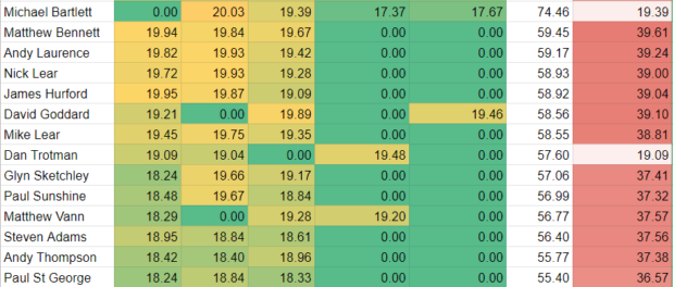 2019 Bristol Speed Final Results 2